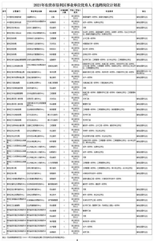 垦利事业单位最新爆料,揭秘改革进展与人才战略 第1张 垦利事业单位最新爆料,揭秘改革进展与人才战略 第1张